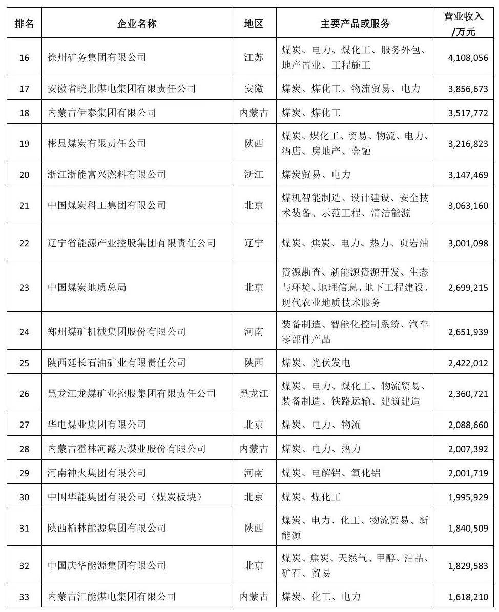 京煤集團最新領(lǐng)導(dǎo)名單概覽