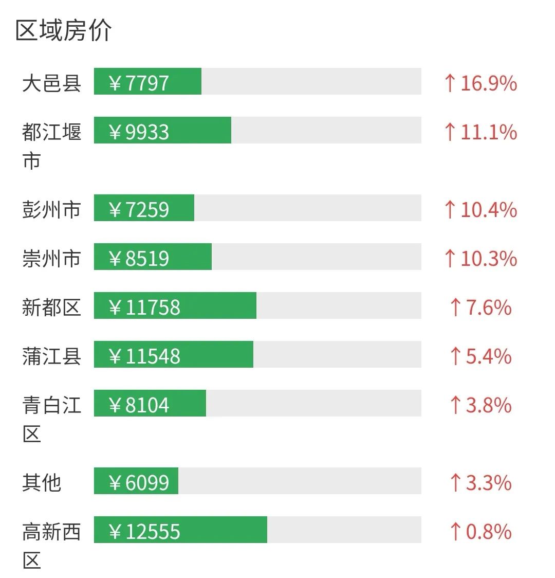 青神縣最新房價概況及市場趨勢分析