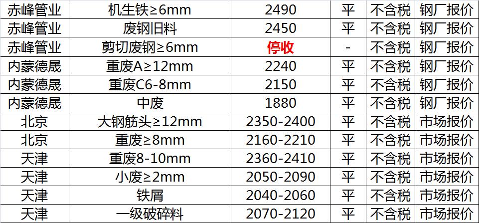 最新廢鋼價(jià)格行情走勢(shì)分析