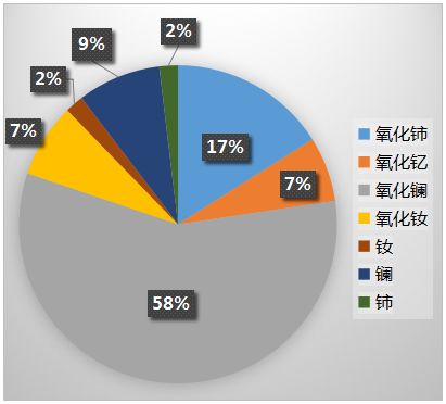 稀土行情最新消息，市場走勢分析與展望