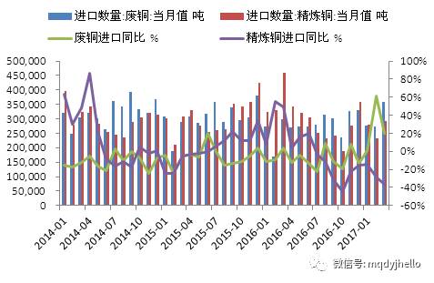 全國(guó)廢銅價(jià)格最新行情分析