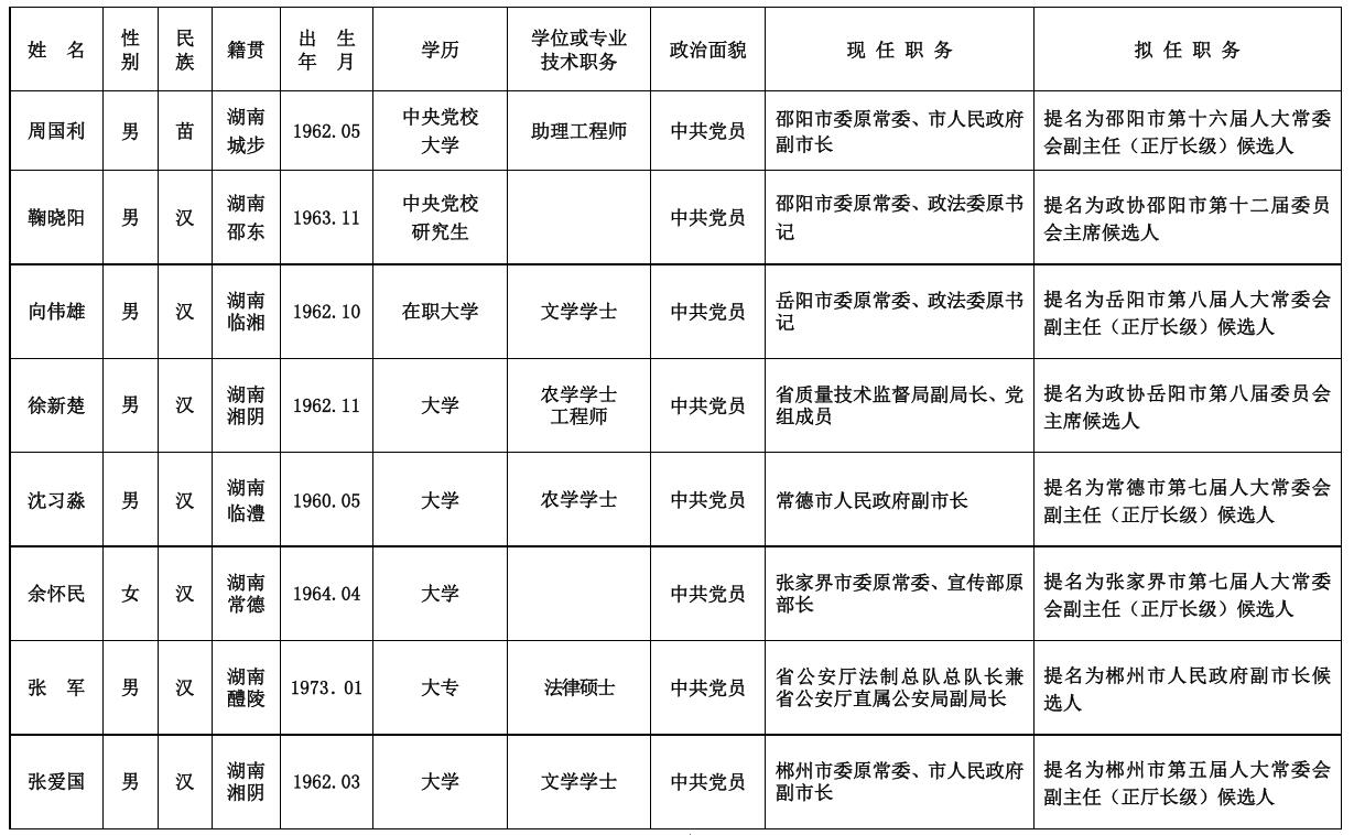 最新湖南領(lǐng)導(dǎo)干部公示，深化公開透明，推動(dòng)地方治理現(xiàn)代化