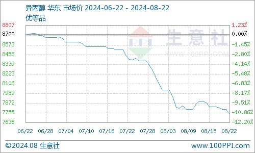 第183頁