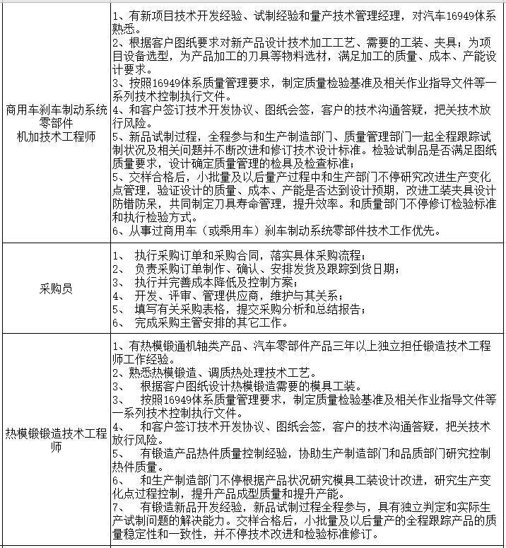 熱處理最新招聘條件及其意義