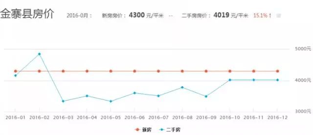 金寨租房最新信息網(wǎng)，探索與解讀