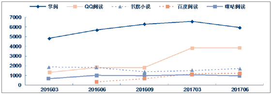 最新網(wǎng)絡(luò)小說趨勢(shì)分析，2017年網(wǎng)絡(luò)小說市場(chǎng)概覽