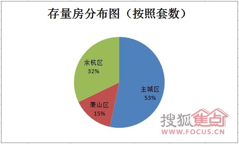 杭州房子庫存量最新分析報(bào)告