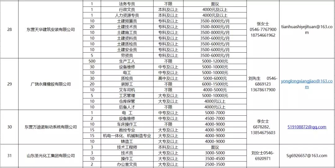 廣饒白班最新招聘信息概述及詳細(xì)解讀