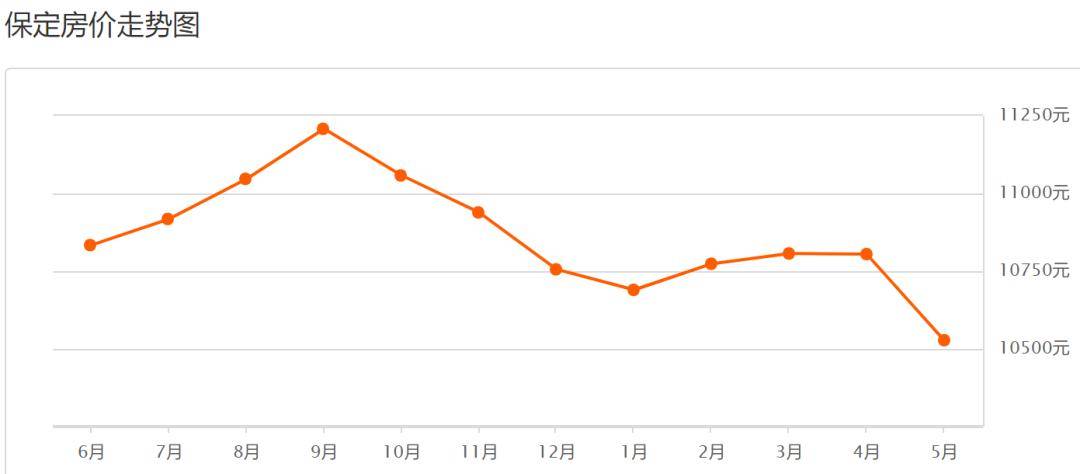 河北淶源縣房價最新動態(tài)，趨勢、影響因素及未來展望