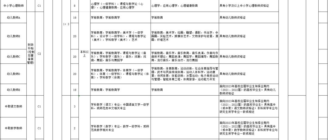 淄川附近最新招工信息概覽