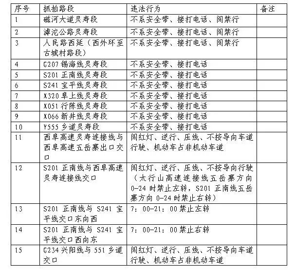 關(guān)于靈壽縣最新限號通知的詳細(xì)解讀