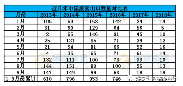 河南尿素最新價(jià)格行情分析