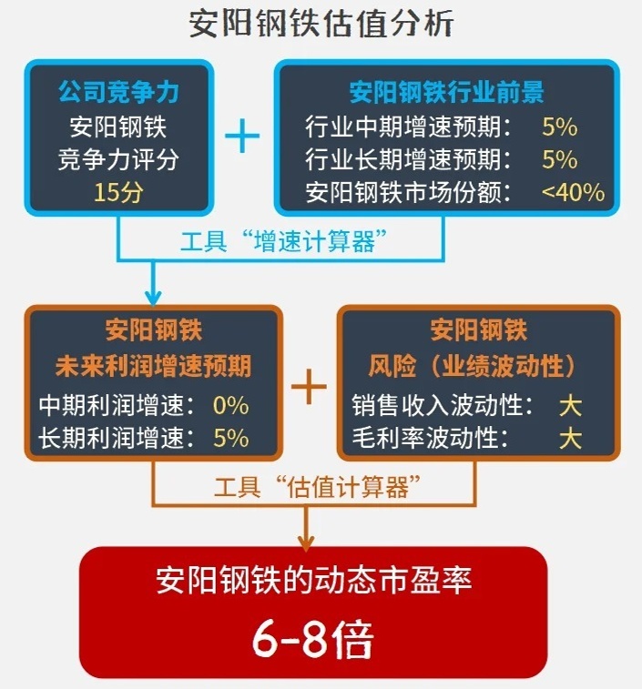 安陽新普鋼鐵最新信息深度解析