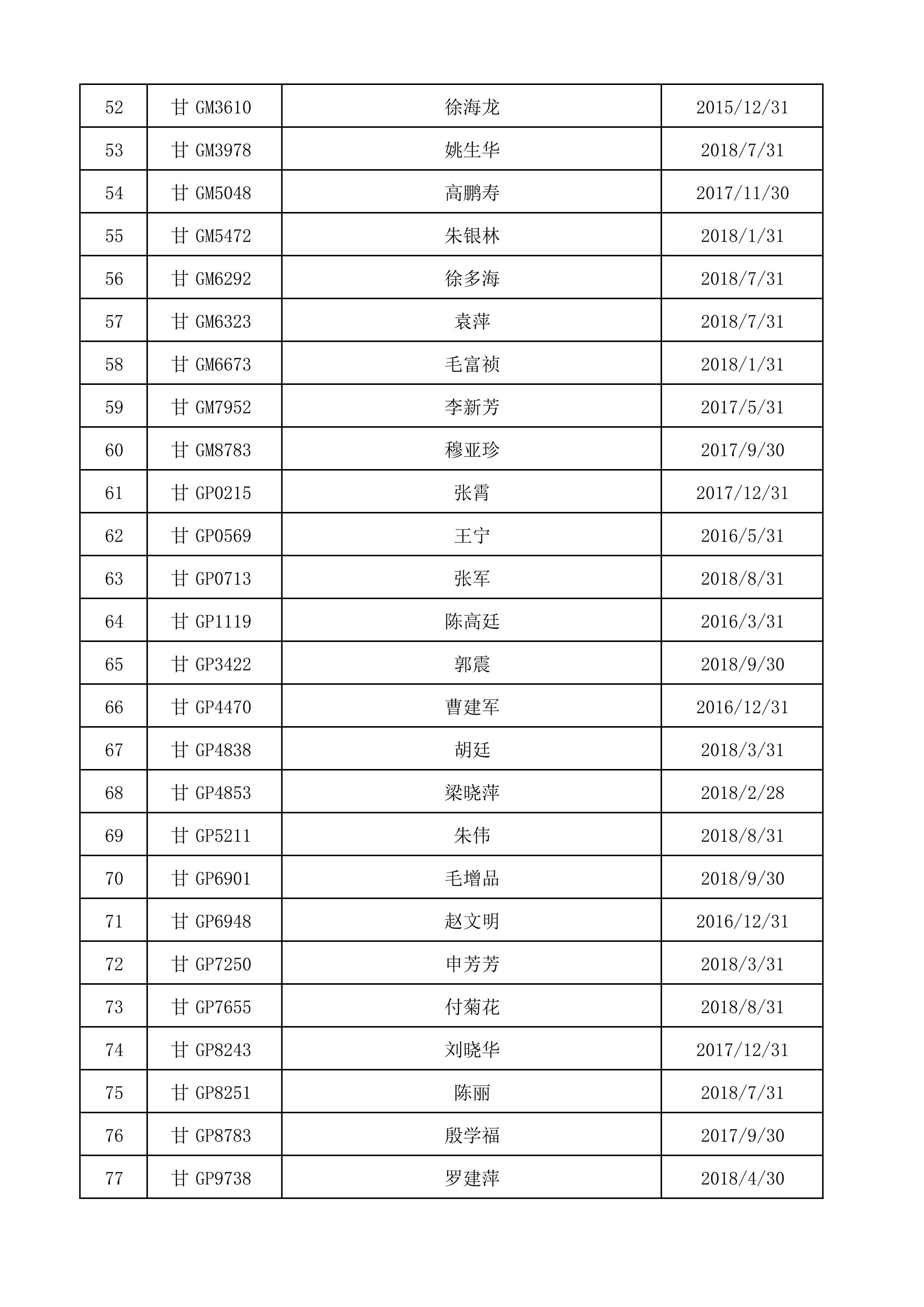 甘州區(qū)干部公示最新動態(tài)