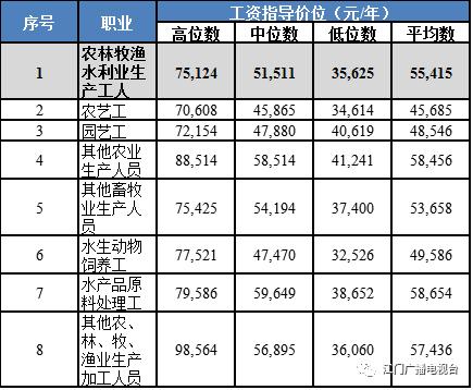 江門安裝工最新招聘動(dòng)態(tài)及行業(yè)發(fā)展趨勢(shì)分析