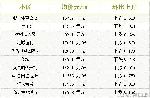 簡(jiǎn)陽(yáng)房?jī)r(jià)最新消息，市場(chǎng)走勢(shì)與未來展望