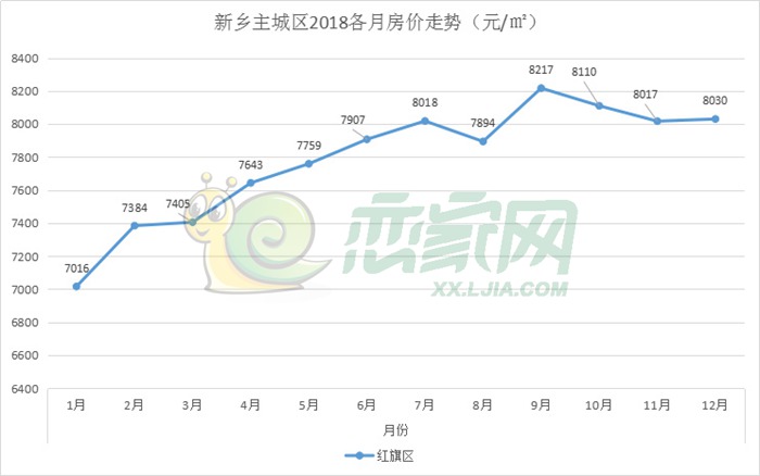 新鄉(xiāng)市房?jī)r(jià)最新價(jià)格分析與展望