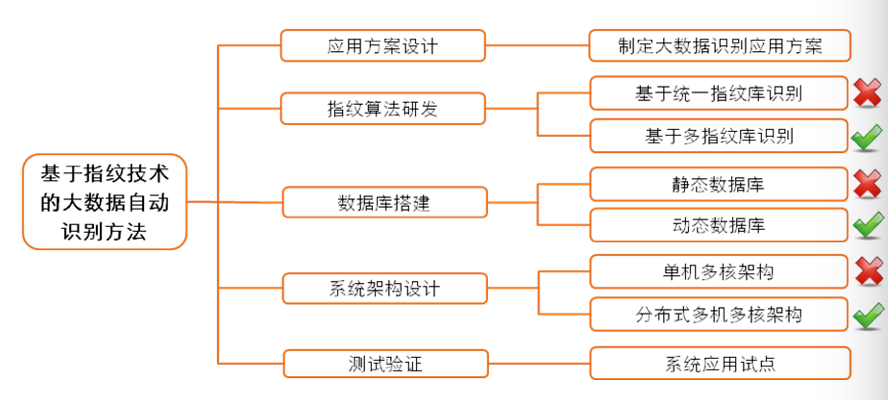 PC加拿大算法最新算法研究與應(yīng)用