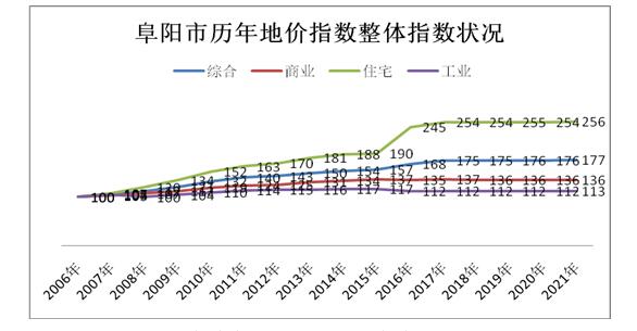 安徽阜陽太和最新房價(jià)動(dòng)態(tài)及市場(chǎng)趨勢(shì)分析