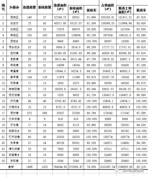 河北定州最新招聘信息概覽