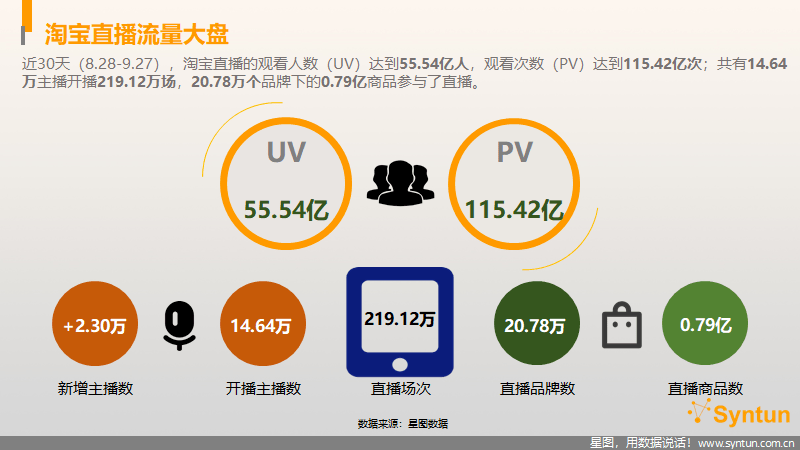 探索最新直播平臺，現(xiàn)狀與展望