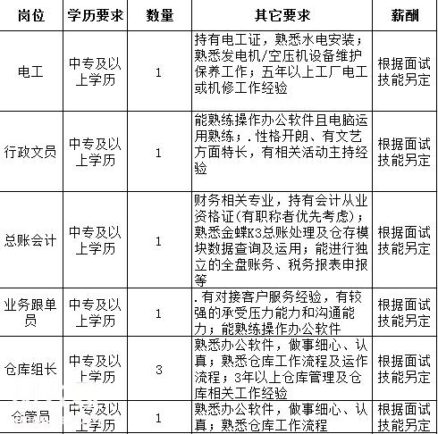 壓鑄師傅最新招聘信息及職業(yè)前景展望