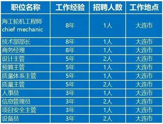 大連后鹽地區(qū)招聘最新信息詳解