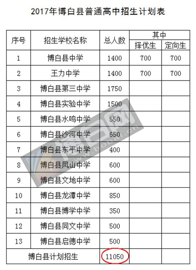 博白縣2017年最新消息概覽