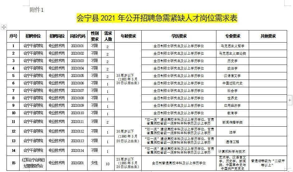 高州最新招聘網(wǎng)——連接人才與企業(yè)的橋梁