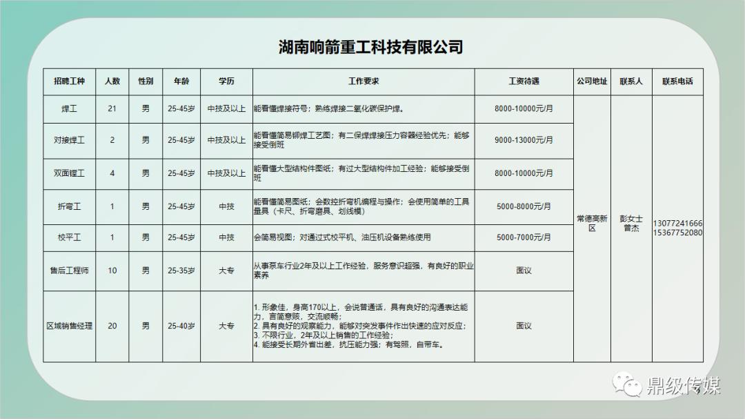 海門(mén)最新招工信息概覽