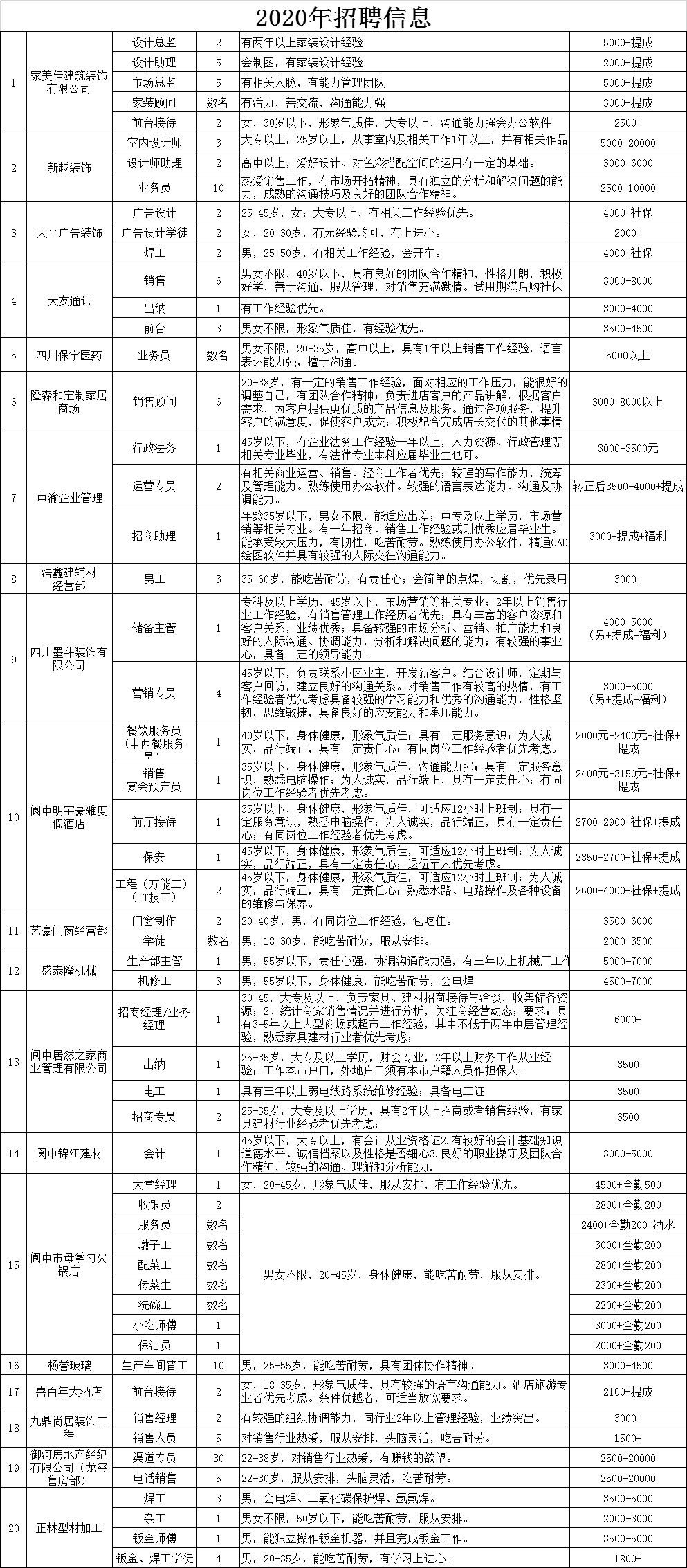 洪雅招聘最新招聘信息概述及詳細(xì)解讀