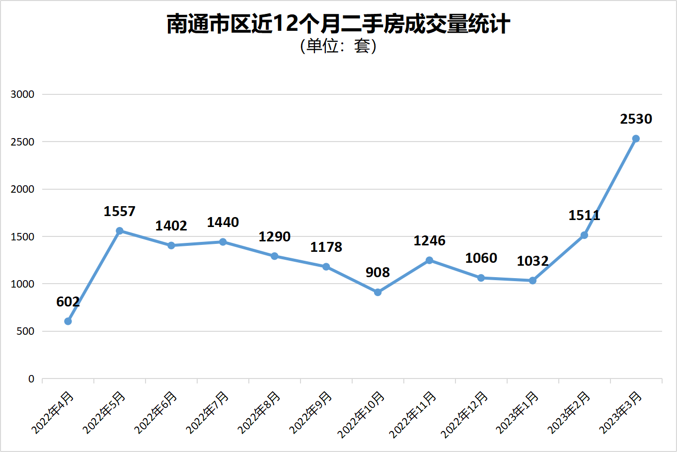 江蘇南通最新房?jī)r(jià)概況及市場(chǎng)趨勢(shì)分析