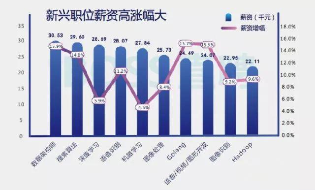 江陰酒店最新招聘信息及其行業(yè)趨勢(shì)分析