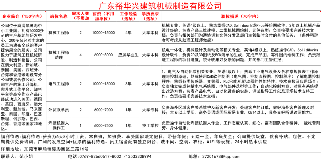 最新彈簧廠招工信息概覽