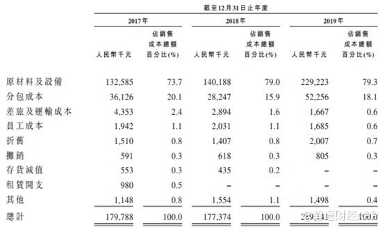 乙醇價格最新走勢圖及其影響因素分析