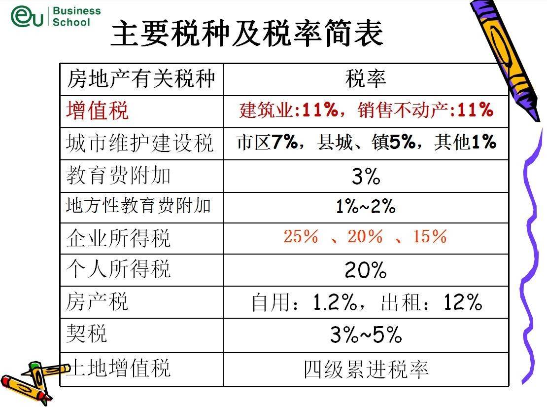 最新國稅及地稅稅率表詳解