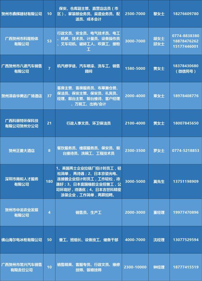 河北涿州最新招聘信息概覽