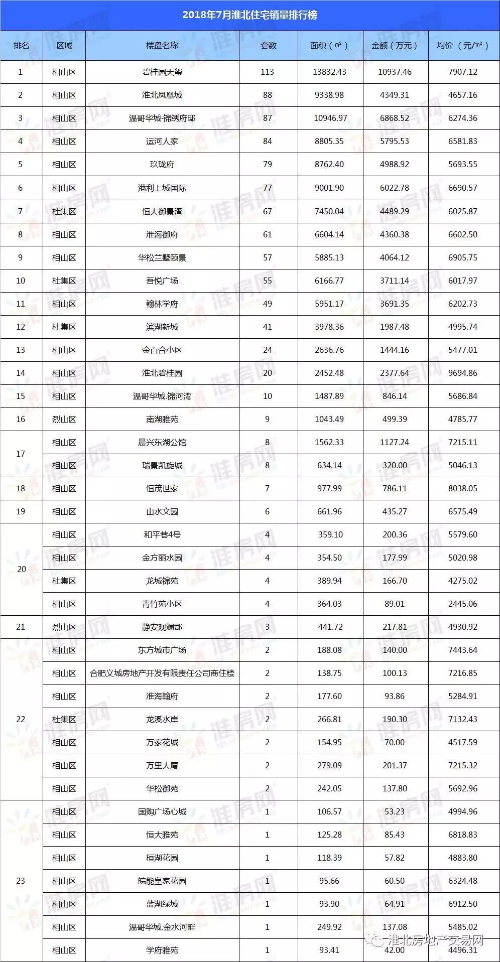 淮北市房?jī)r(jià)最新信息解析