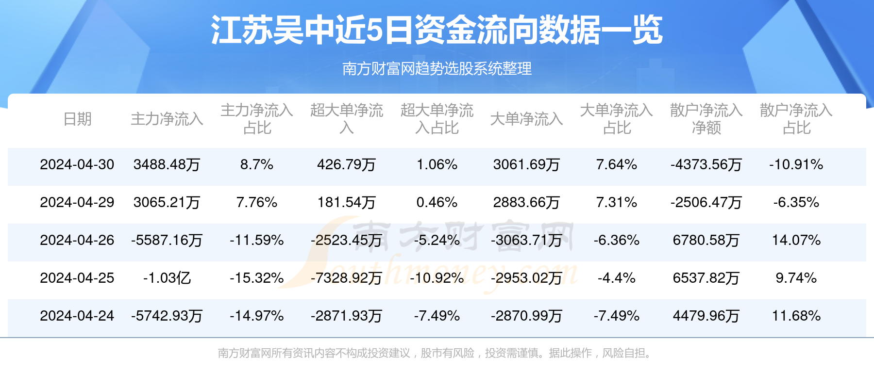 江蘇吳中最新行情分析