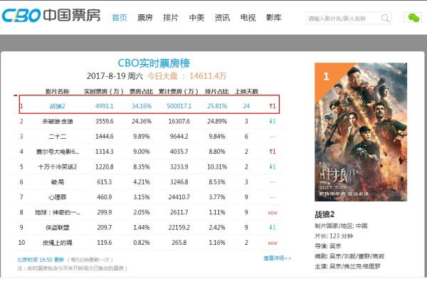 戰(zhàn)狼二最新票房統(tǒng)計，中國電影市場的繁榮見證