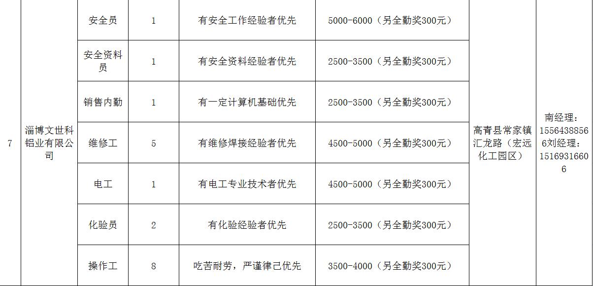 高青企業(yè)最新招工信息概覽