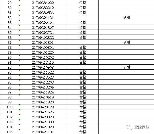 2017年鄢陵最新招聘信息概覽