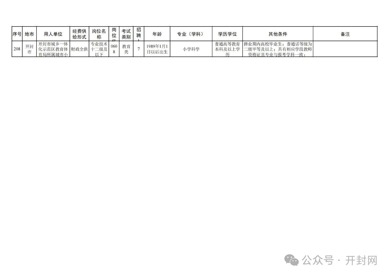 開封招聘最新招聘信息概覽