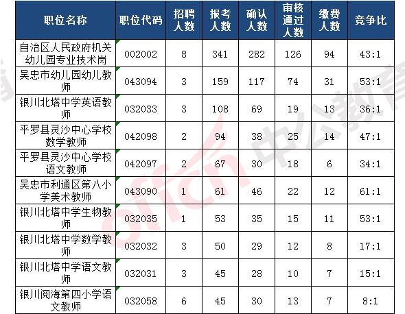 銀川市小學(xué)排名最新