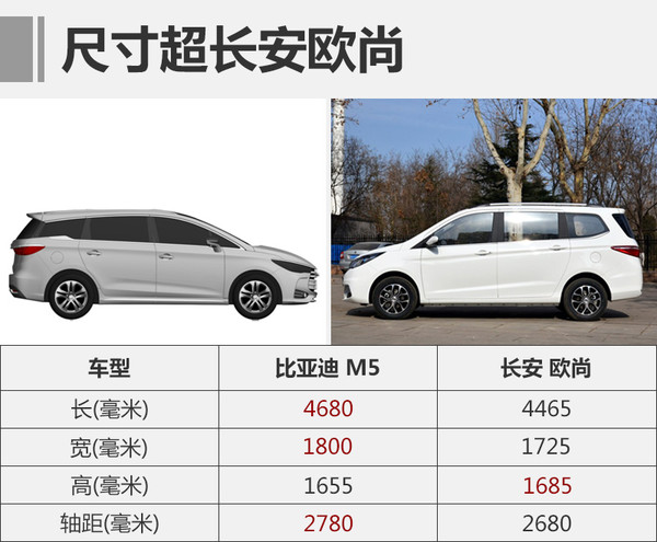 最新的車型價格與圖片概覽