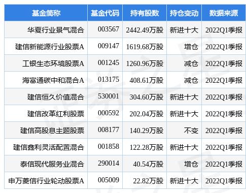 諾德股份股票最新行情分析