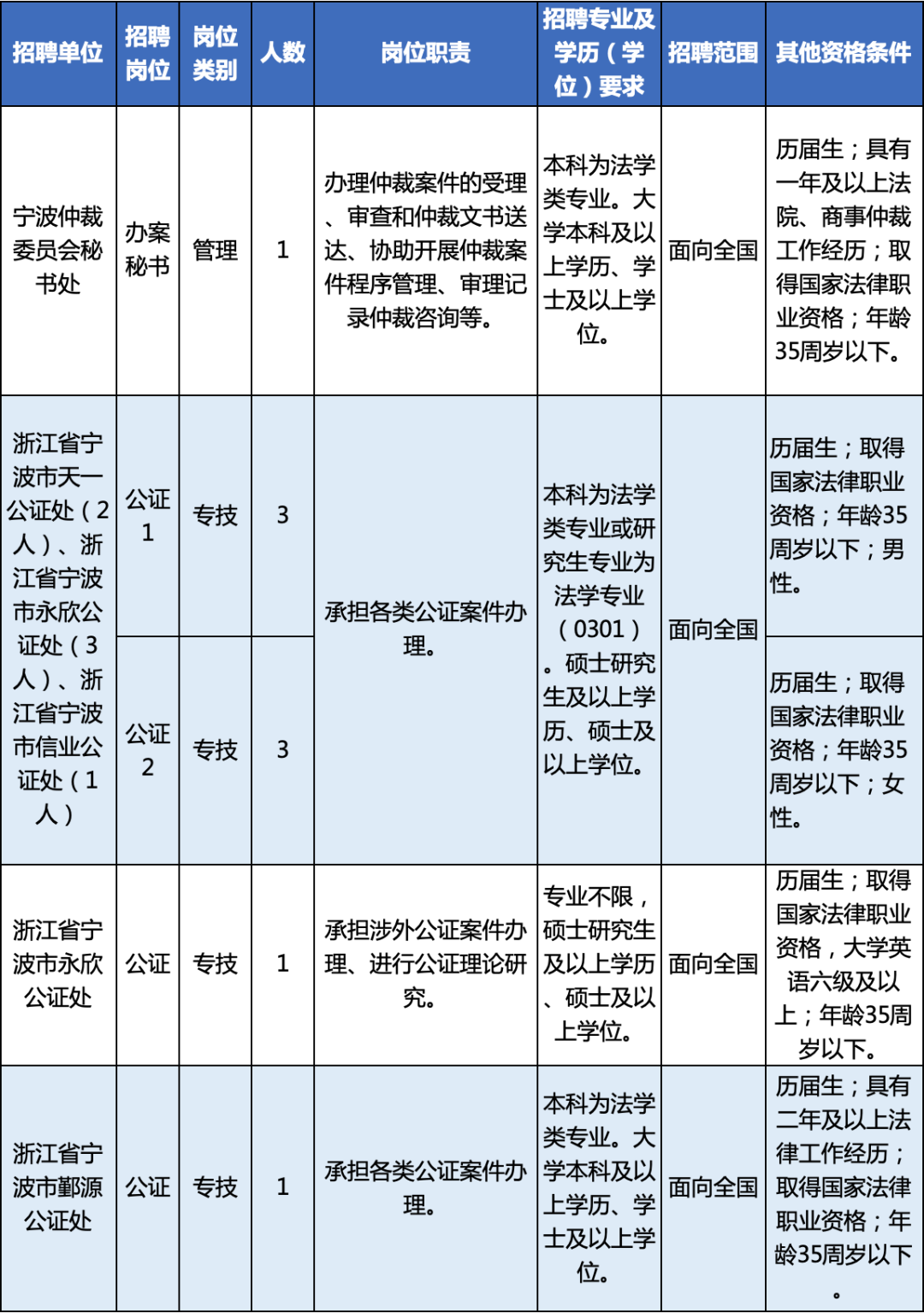 寧波江東最新招聘信息概覽