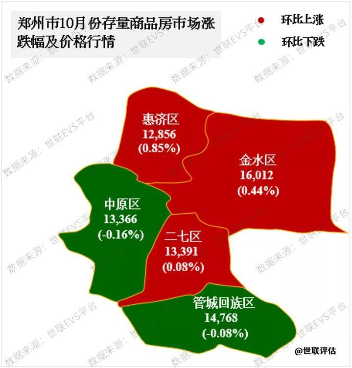 鄭州管城區(qū)最新房價動態(tài)及市場趨勢分析