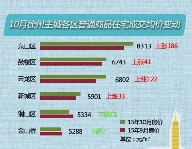 徐州銅山新區(qū)最新房價動態(tài)分析