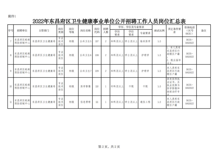 聊城東昌府區(qū)最新招聘動(dòng)態(tài)深度解析